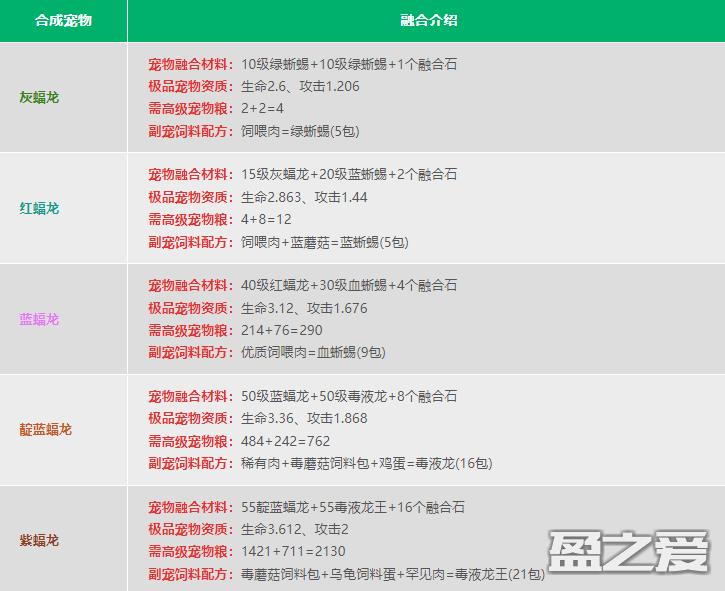创造与魔法宠物融合表2024
