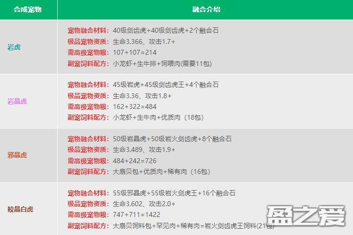 创造与魔法宠物融合表2024