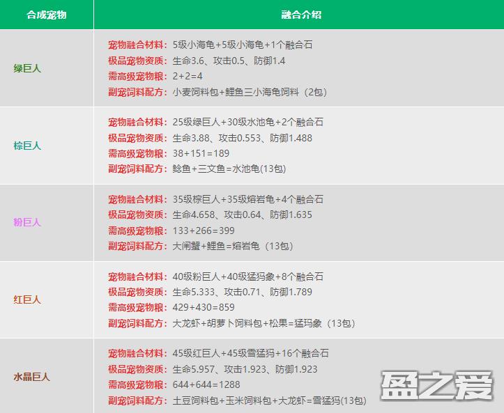 创造与魔法宠物融合表2024