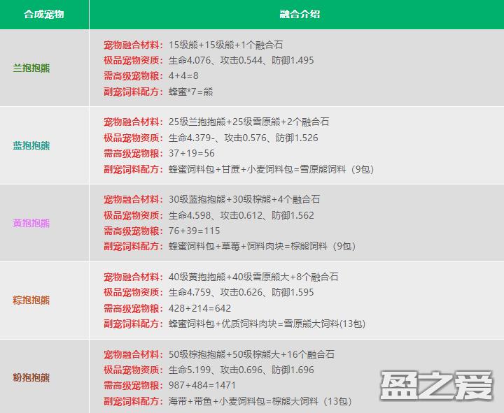 创造与魔法宠物融合表2024