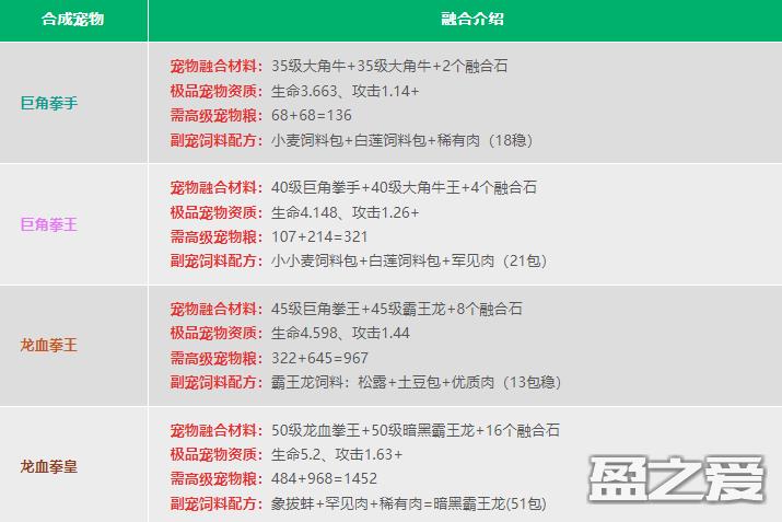 创造与魔法宠物融合表2024