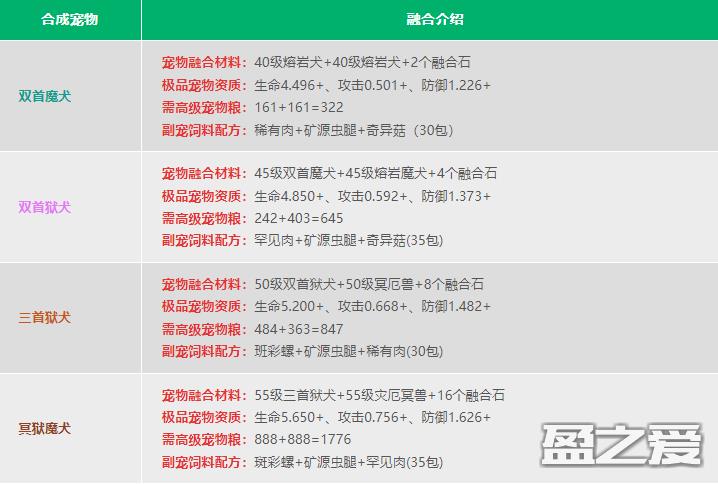 创造与魔法宠物融合表2024