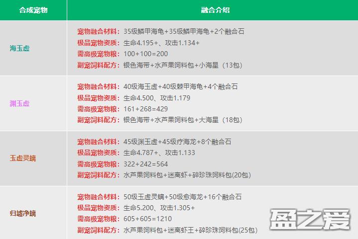 创造与魔法宠物融合表2024