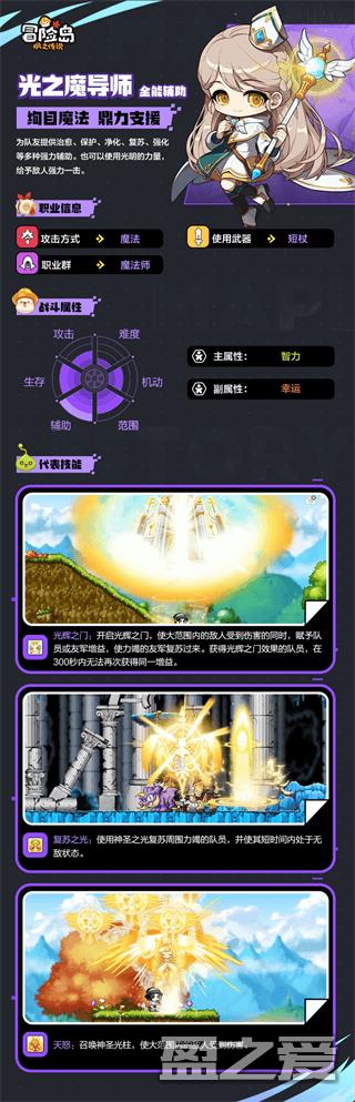 冒险岛枫之传说职业排行推荐