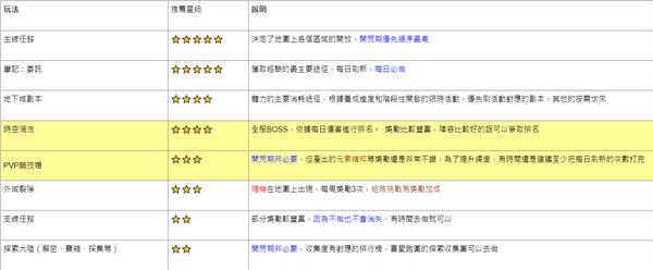 龙息神寂国服游戏教程