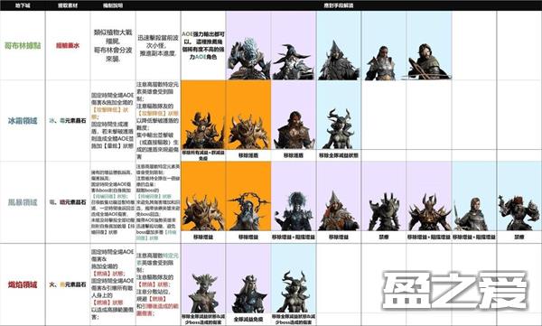 龙息神寂国服游戏教程